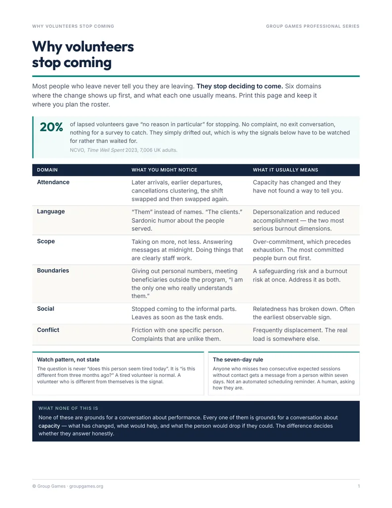 Page one of the sheet: a table of six domains where a volunteer about to leave shows it first, with what you might notice and what it usually means.